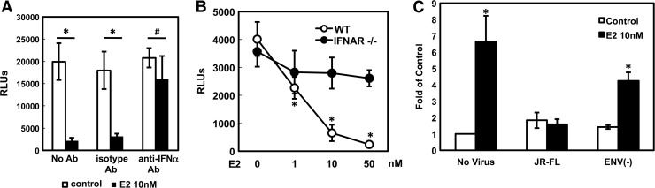 FIG. 7.