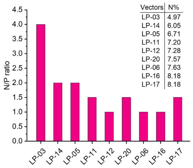 Figure 5