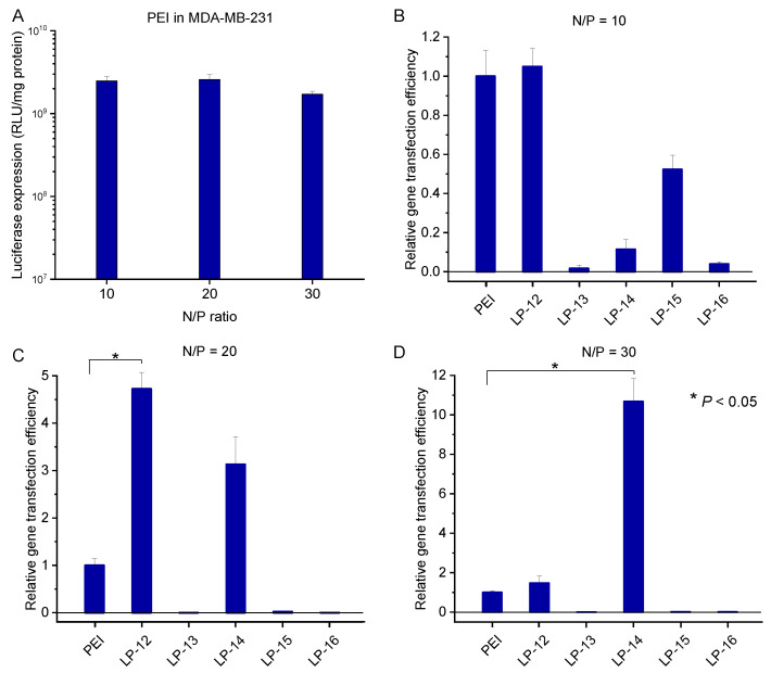 Figure 11