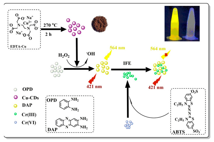 Figure 15