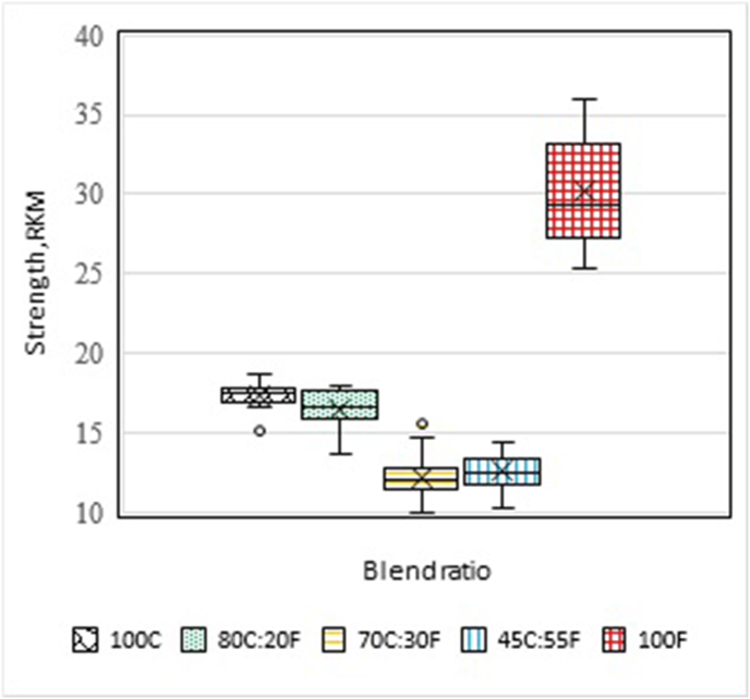Figure 6