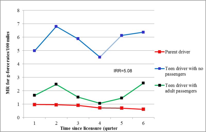 Figure 1B