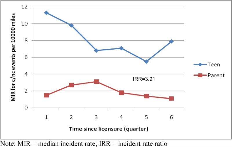 Figure 1A