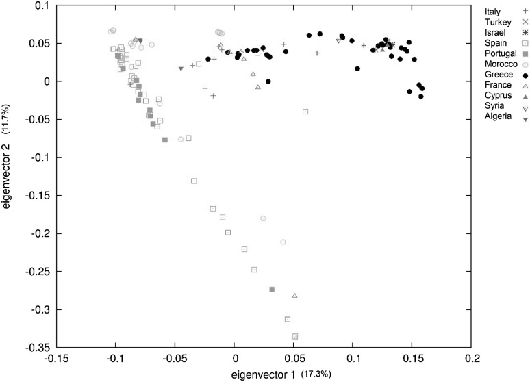 Fig. 1