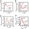 Fig. 5.