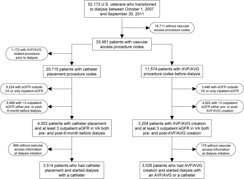 FIGURE 1