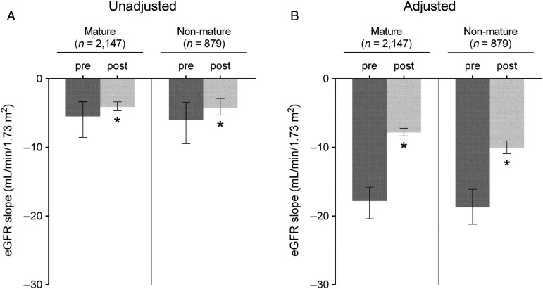 FIGURE 3