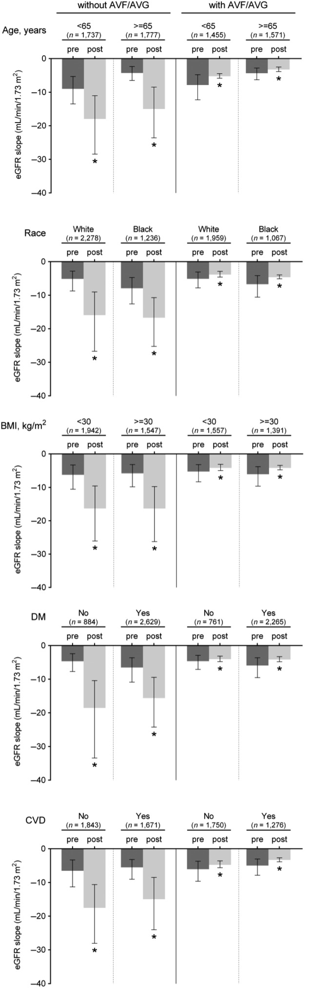 FIGURE 4