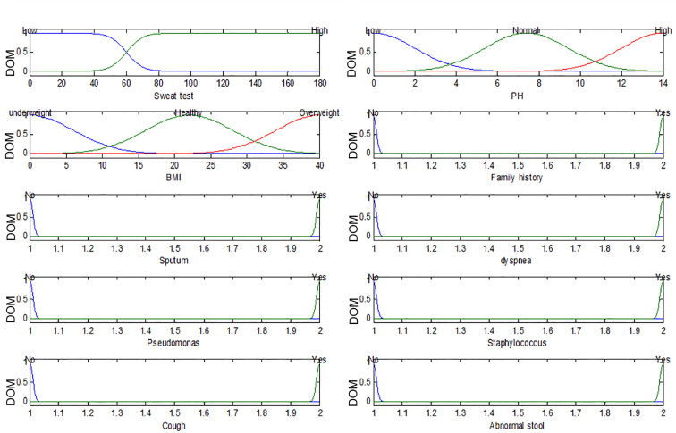 Figure 5