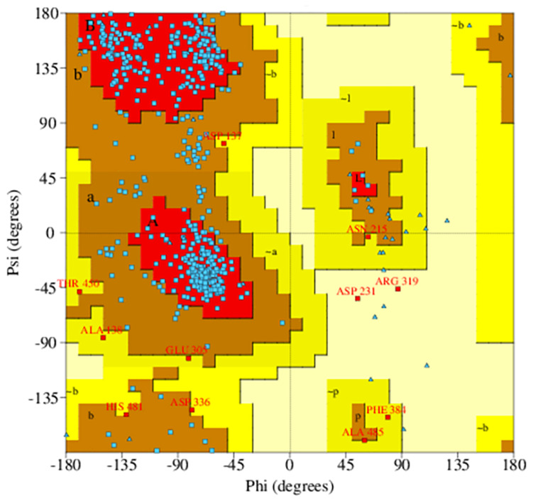 FIGURE 2