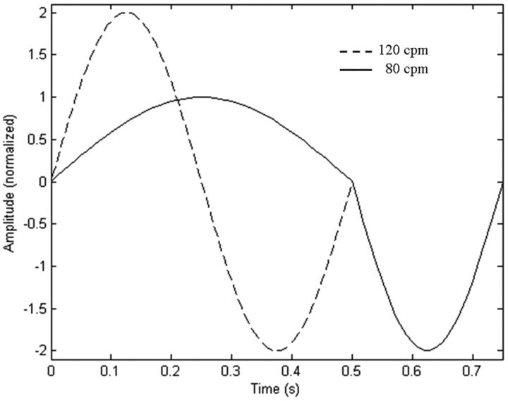 Fig 2.