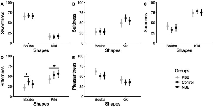 Figure 6.