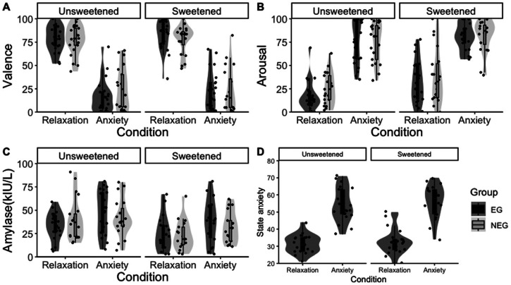 Figure 2.