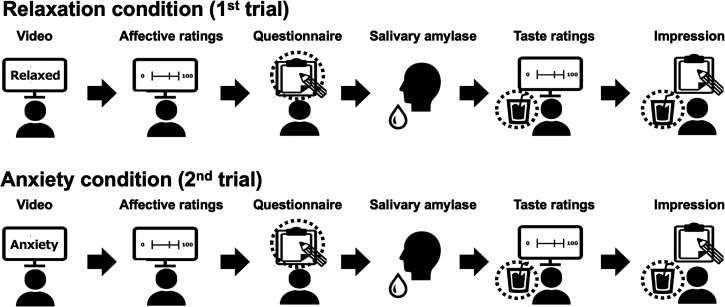 Figure 1.