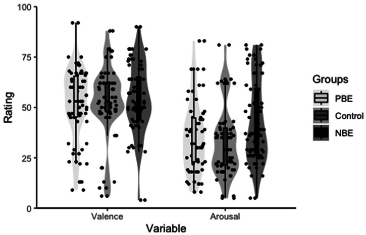 Figure 5.