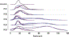 Extended Data Fig. 1 |