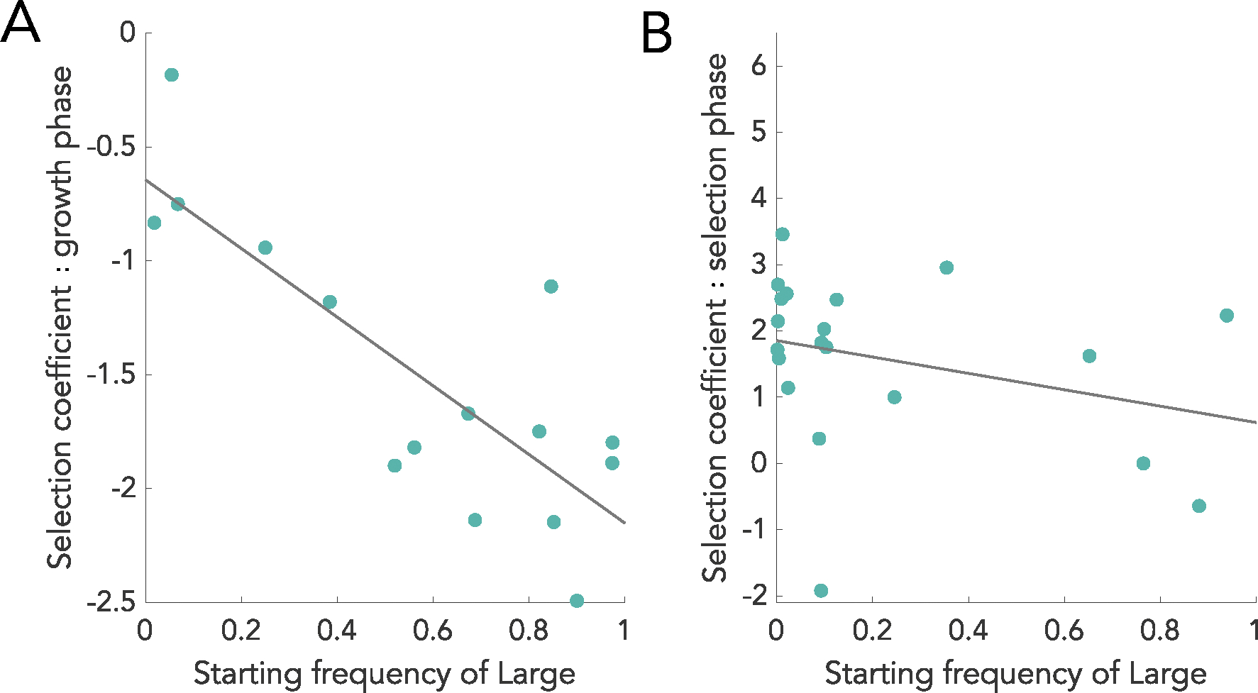 Extended Data Fig. 5 |