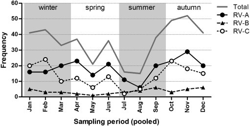 Fig. 4