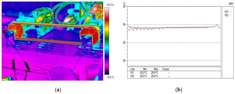 Evaluation Of The Thermal Stability And Surface Characteristics Of 