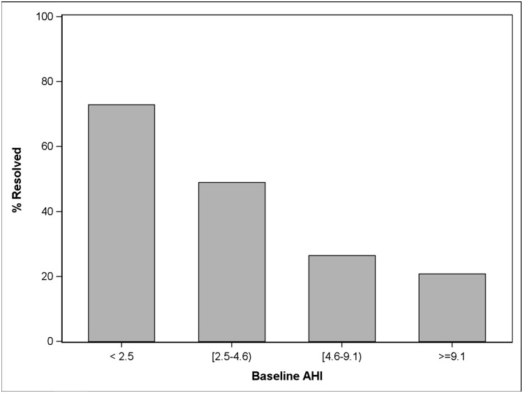 Figure 1 – 