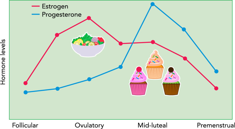 FIGURE 1.