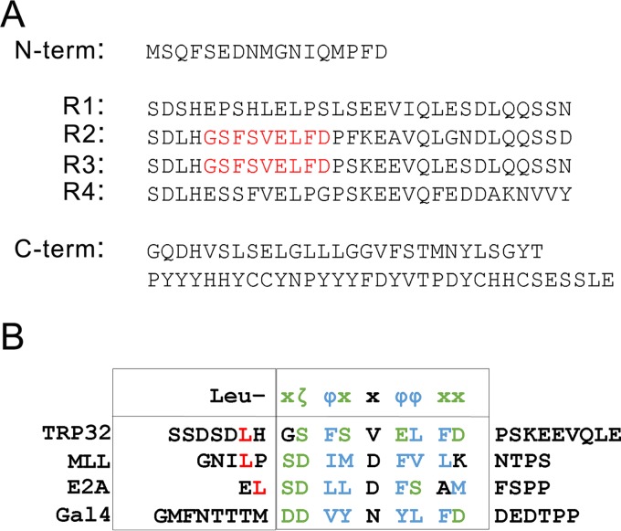 FIG 4