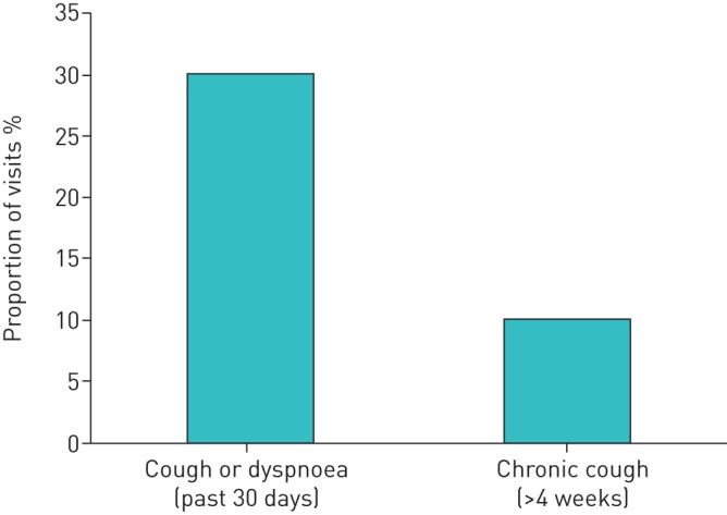 FIGURE 1