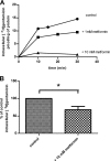 FIG 6