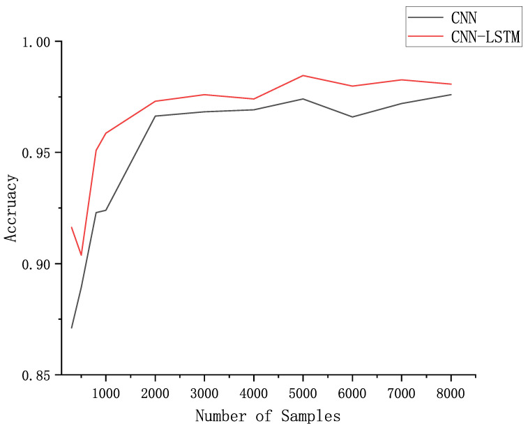 Figure 18