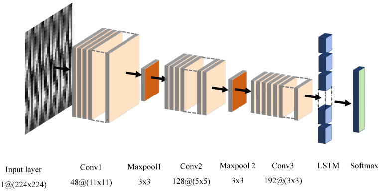 Figure 11