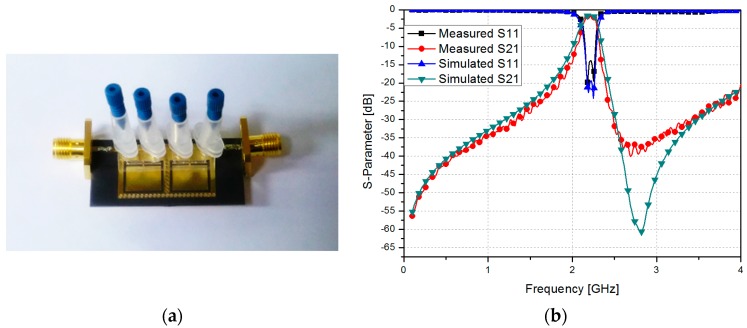 Figure 9