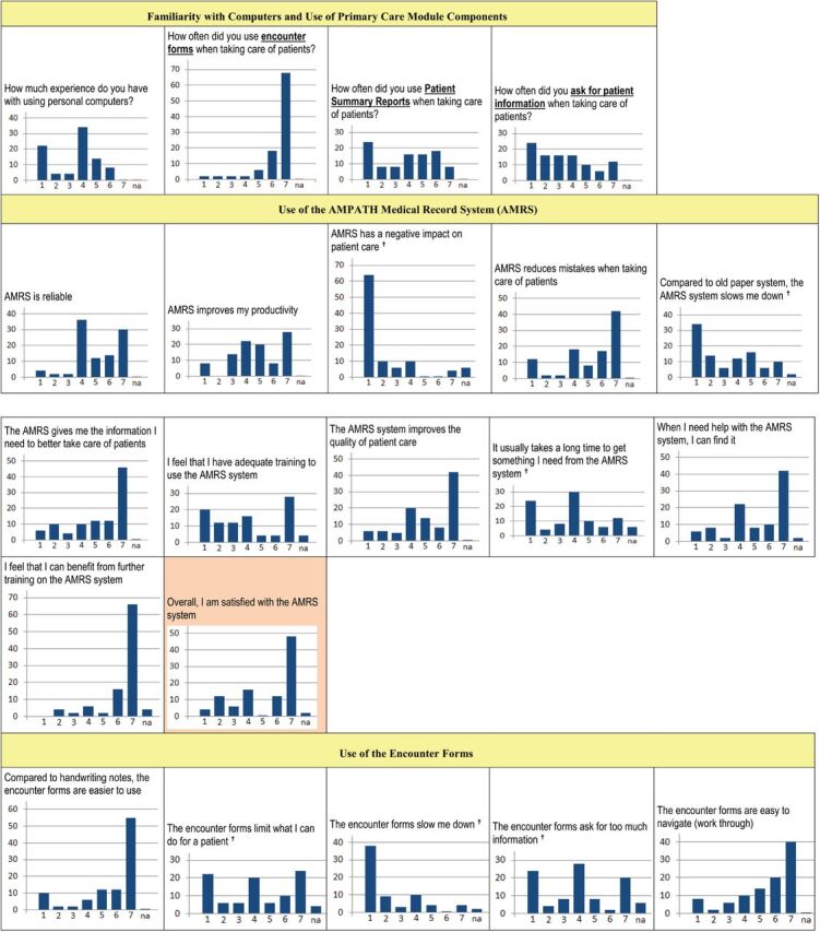 Figure 4: