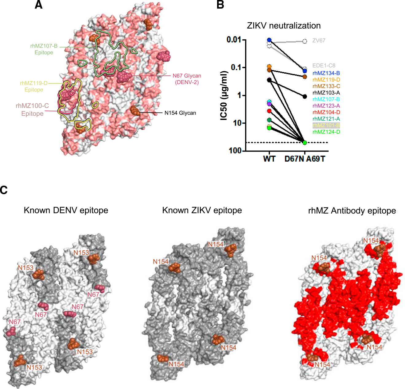 Figure 6.