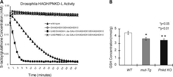 Figure 6.