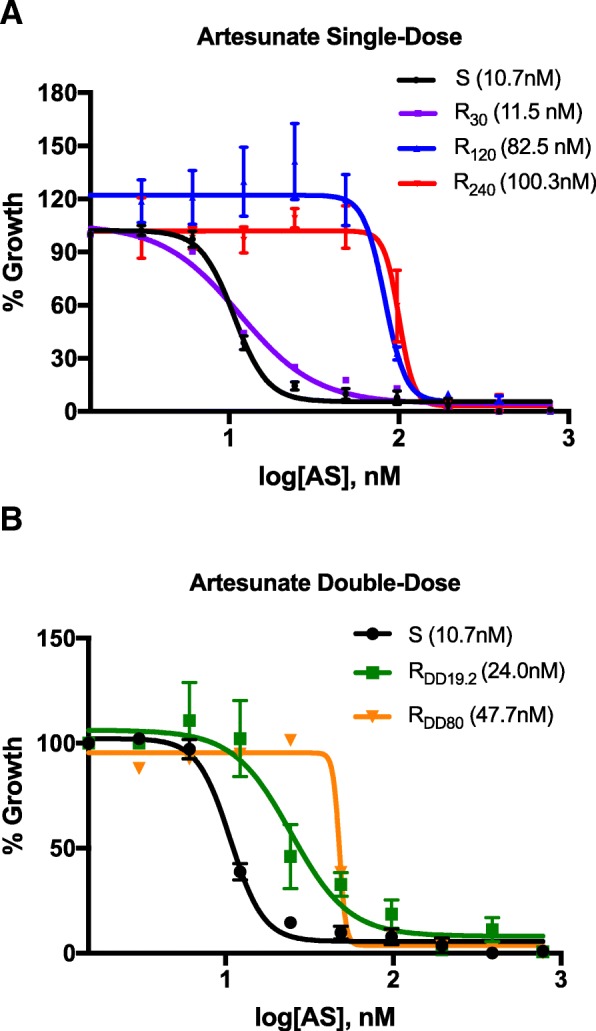 Fig. 5