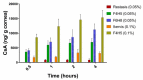 Figure 19