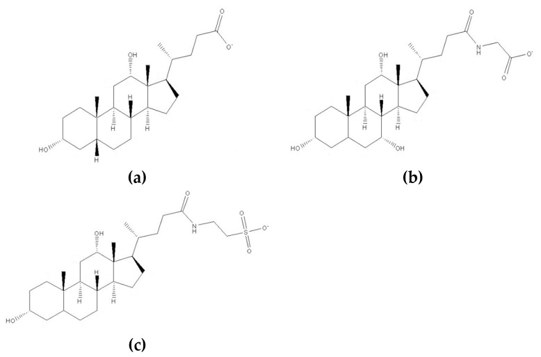 Figure 13