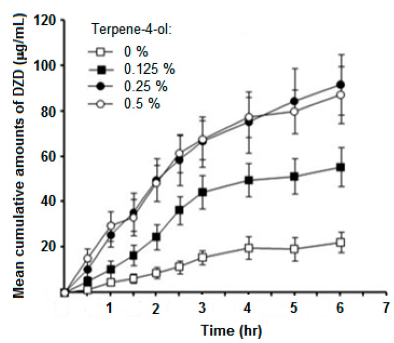 Figure 18