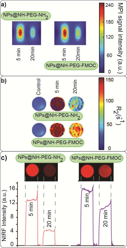 Fig. 4