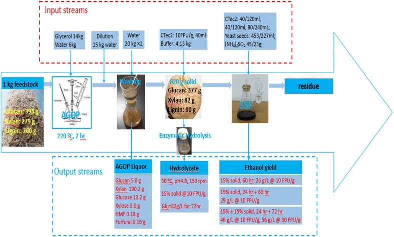 Fig. 7