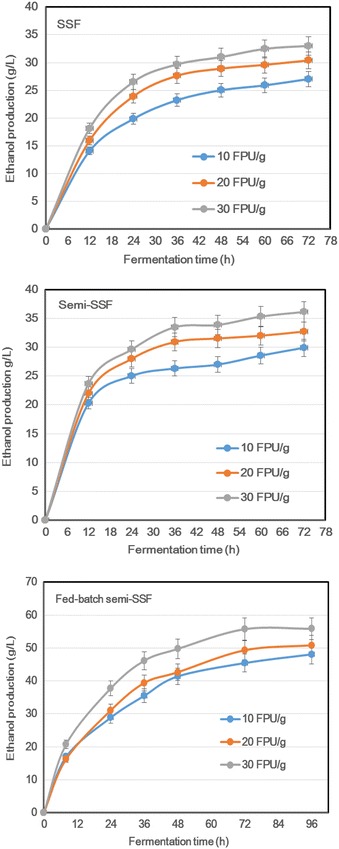 Fig. 6