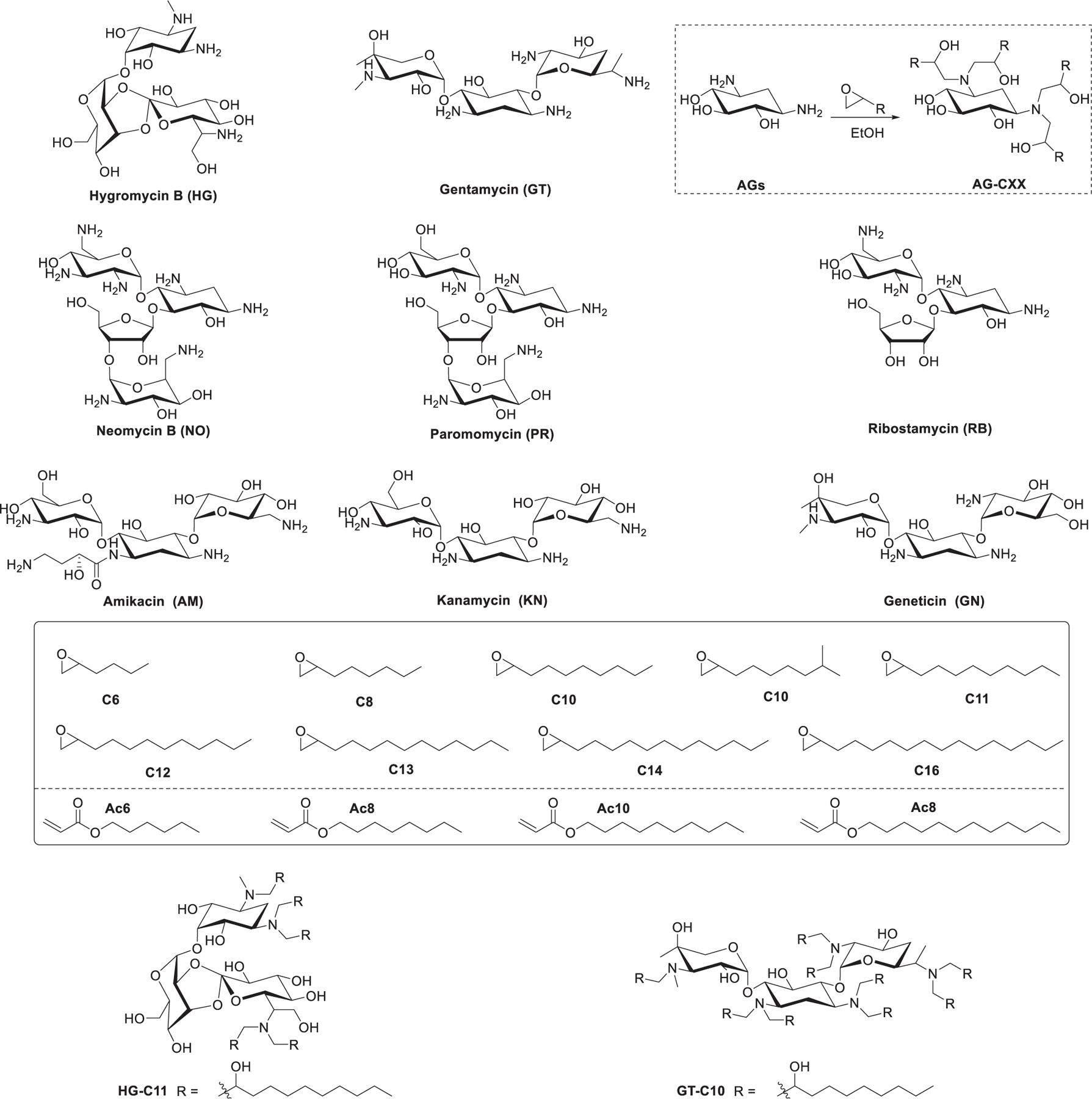 Figure 60.