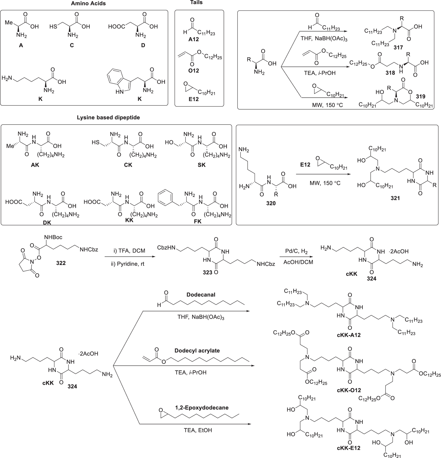 Figure 62.