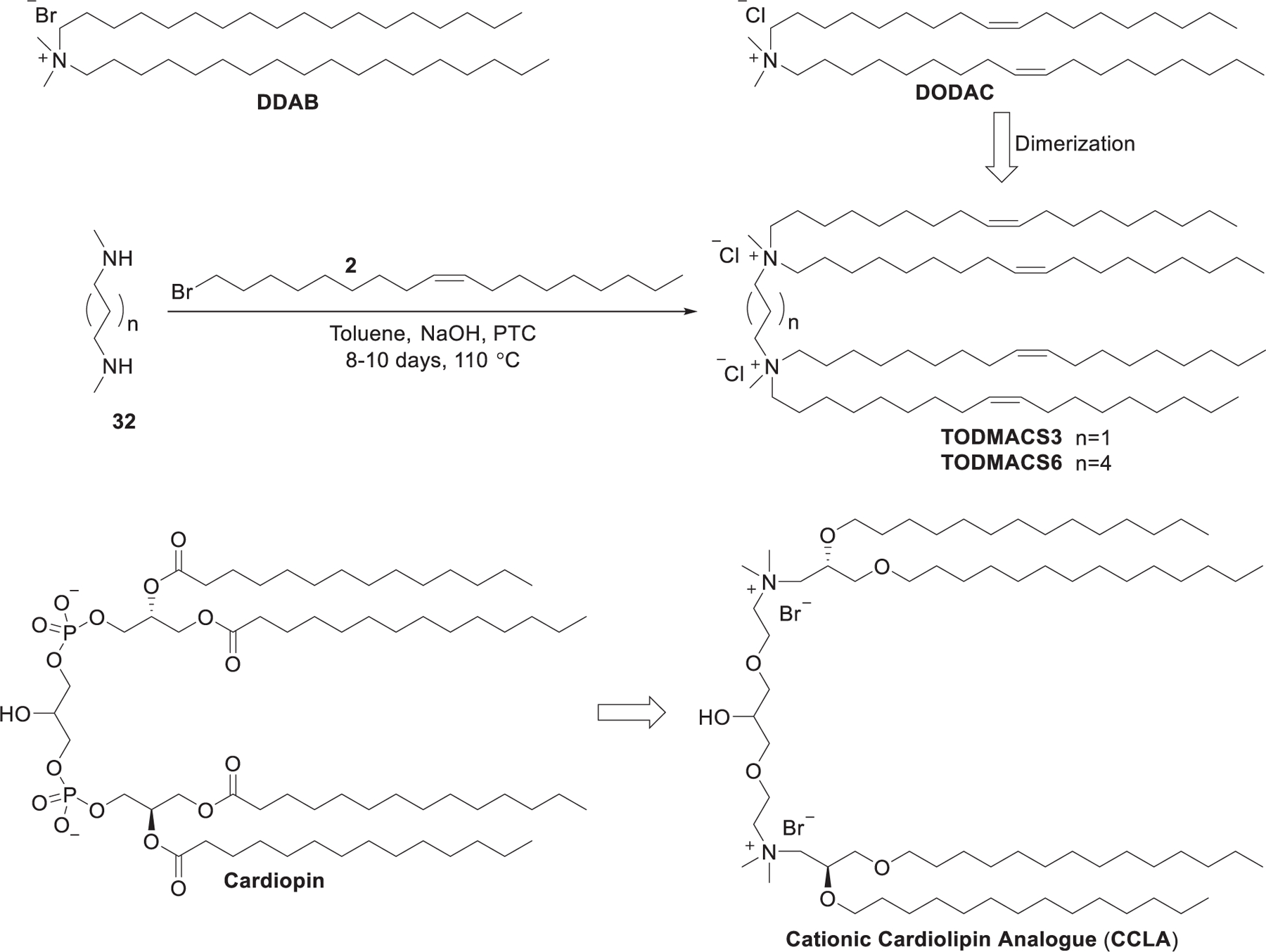 Figure 9.