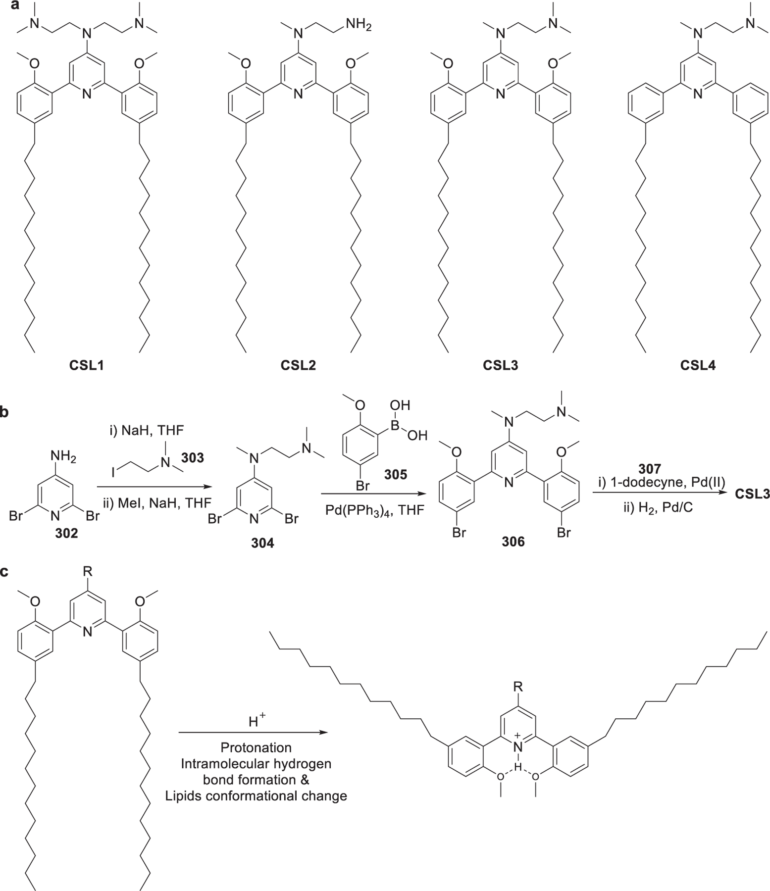 Figure 50.