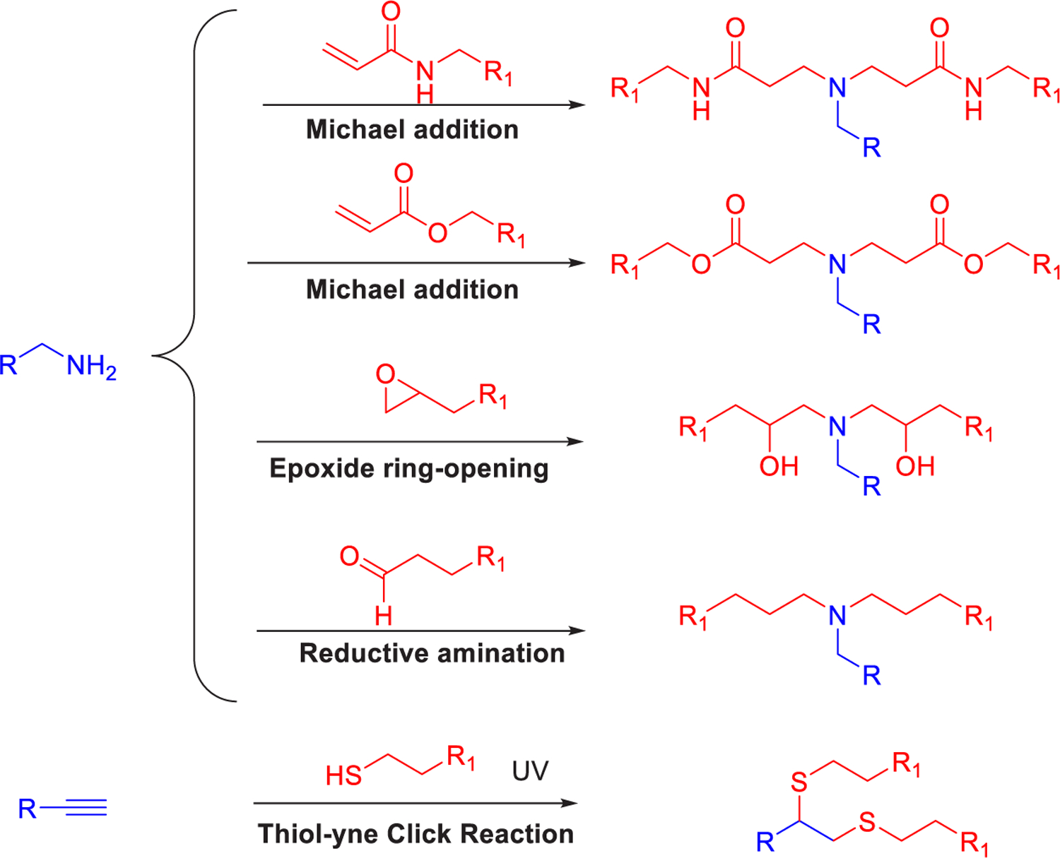 Figure 54.