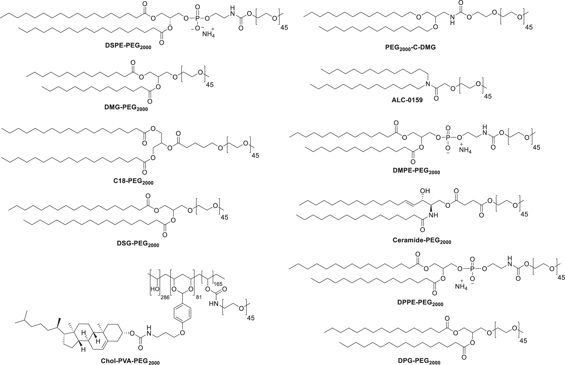 Figure 91.