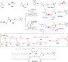 Figure 72.