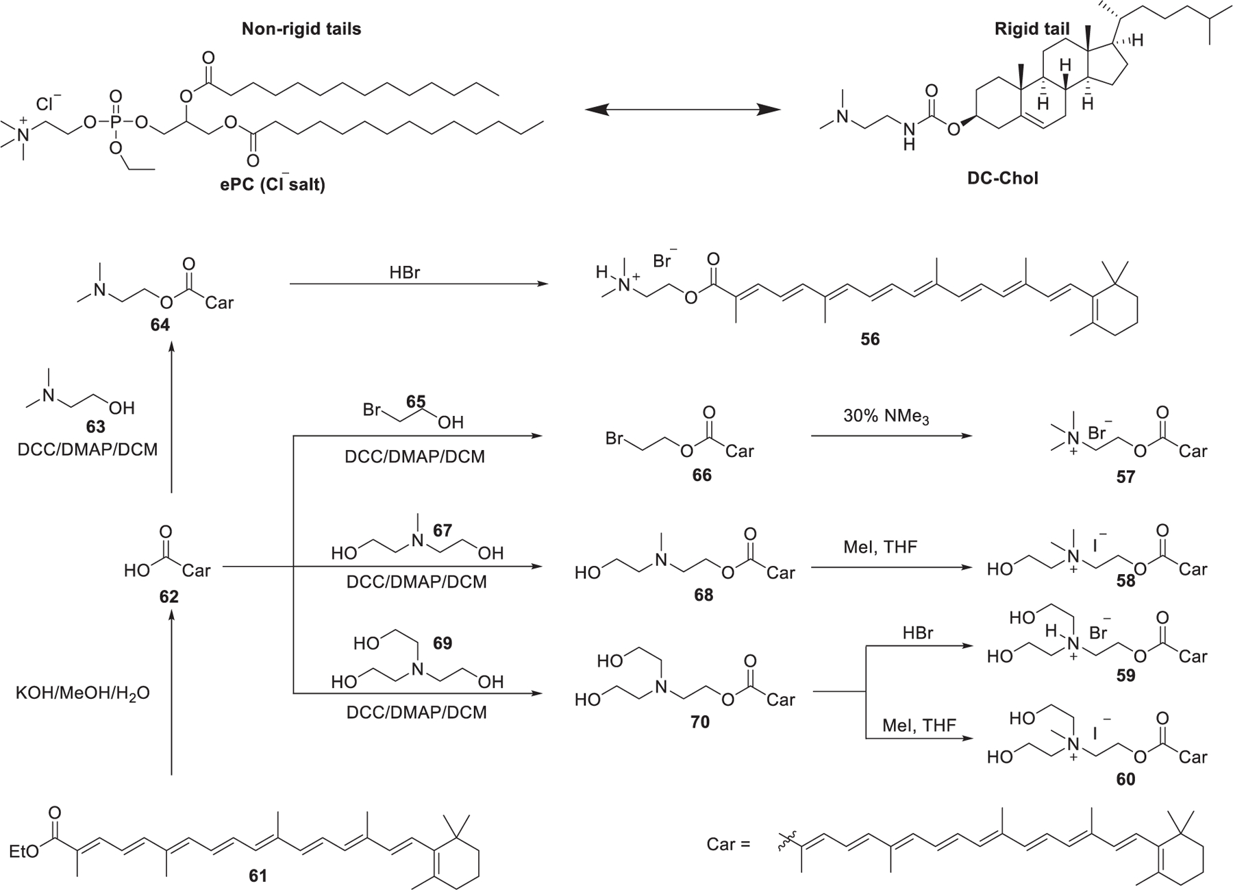 Figure 12.