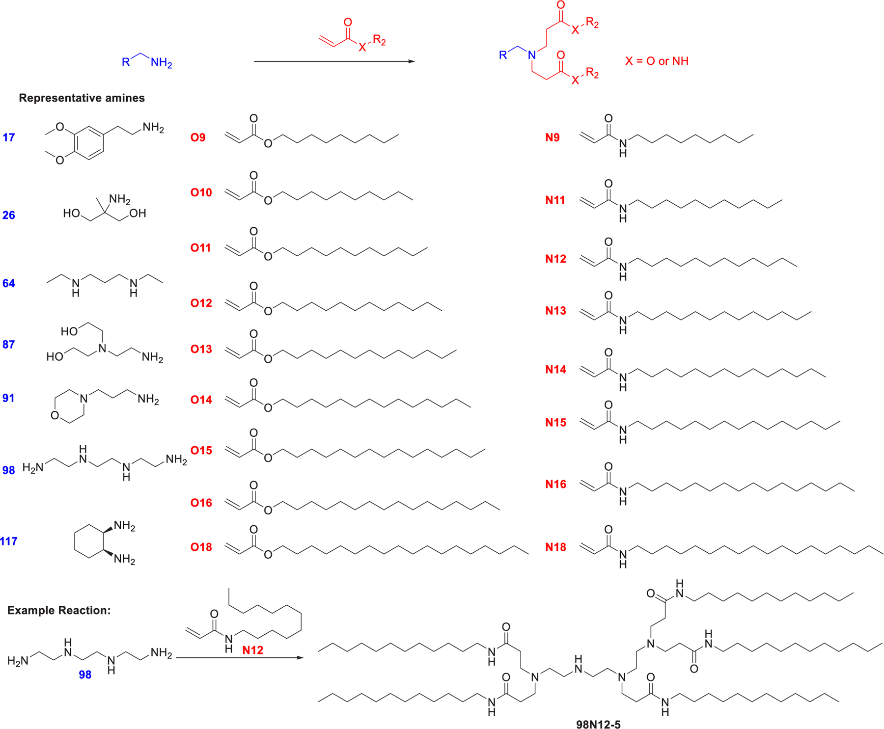 Figure 55.